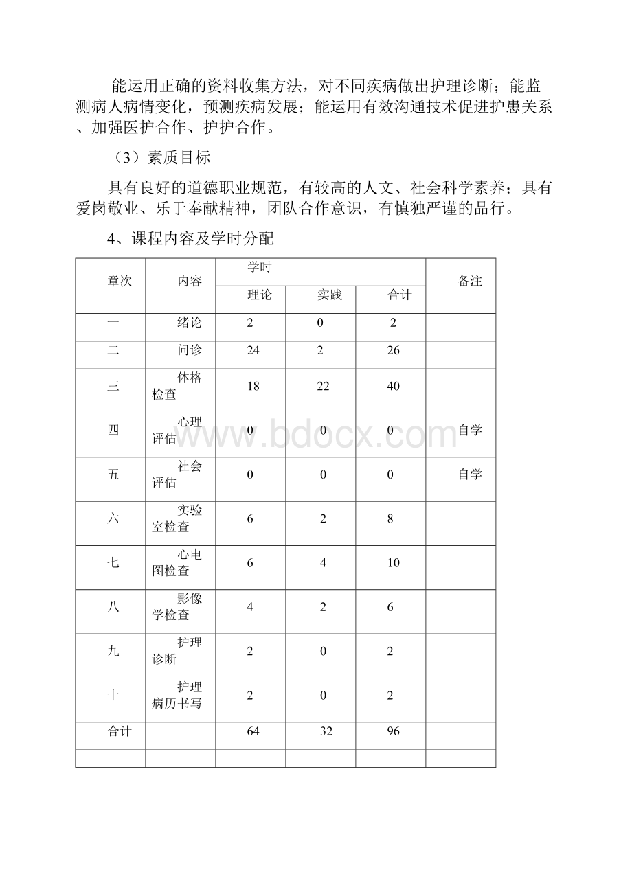 9《健康评估》教学大纲.docx_第2页