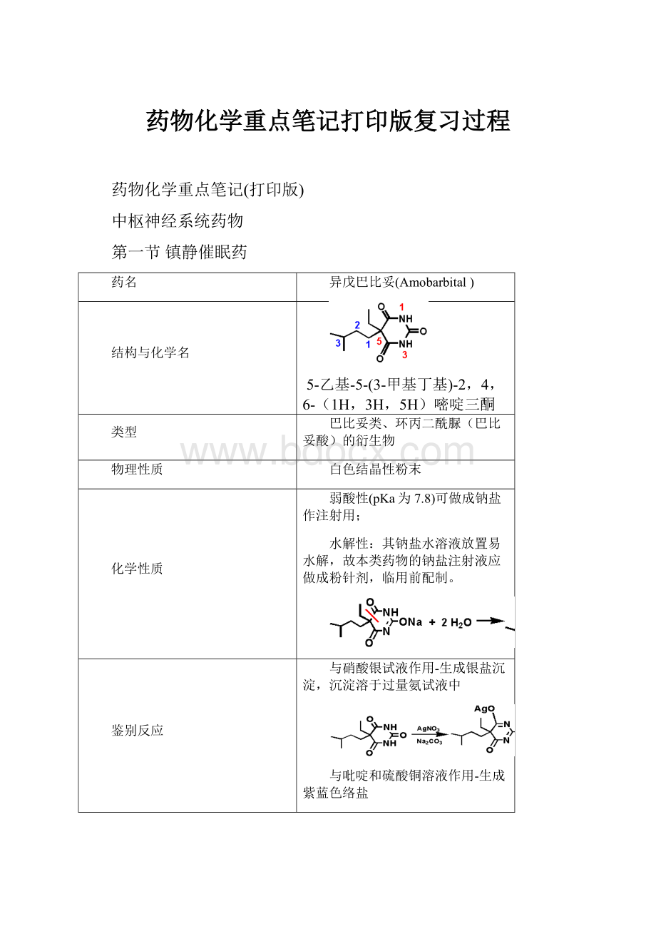 药物化学重点笔记打印版复习过程.docx