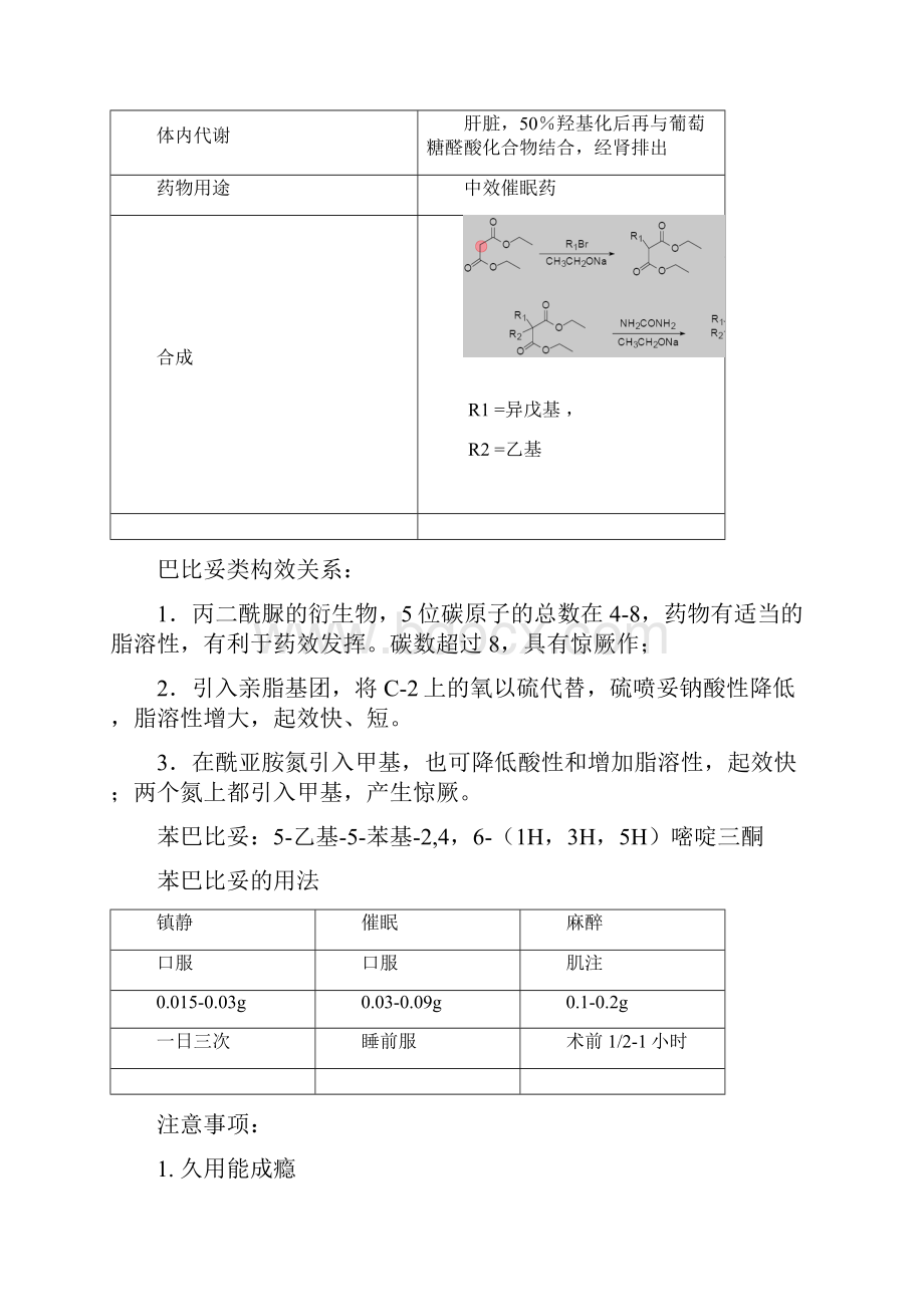 药物化学重点笔记打印版复习过程.docx_第2页