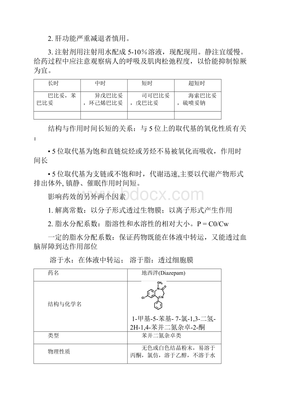 药物化学重点笔记打印版复习过程.docx_第3页