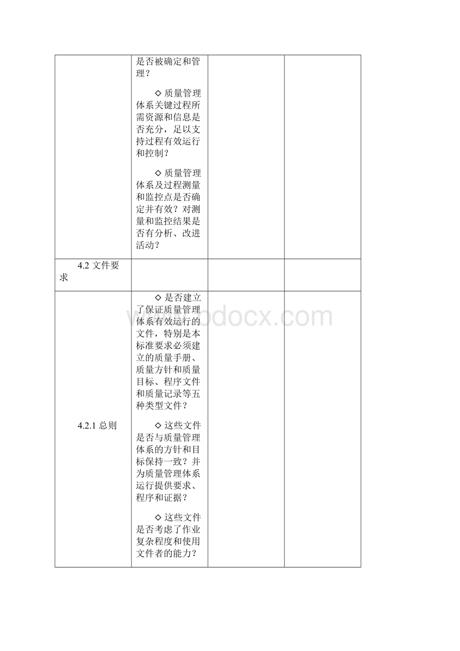 精品案例类某知名企业ISO9000质量管理体系体系审核要点一览表精品.docx_第2页