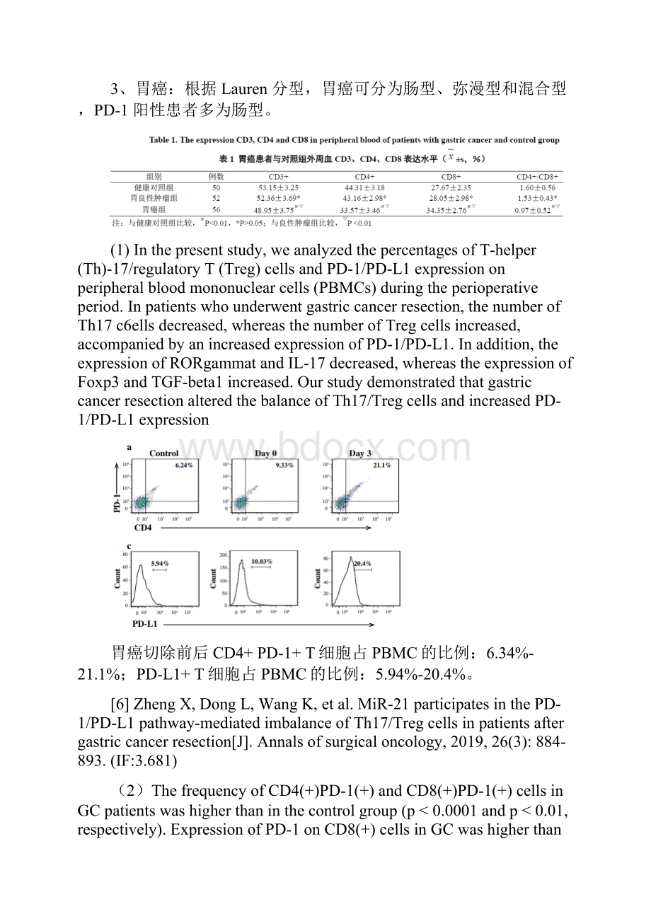 PD1 PDL1在癌症发生发展和预后的关系.docx_第3页