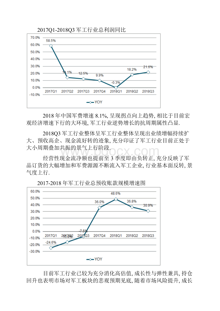 军工行业改革发展分析.docx_第2页