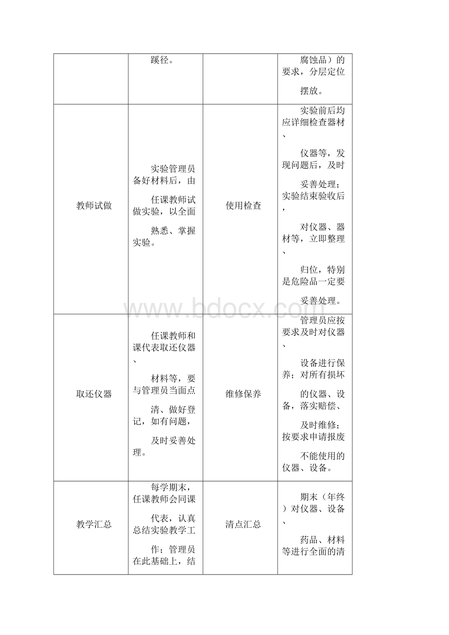 物理实验室建设标准.docx_第2页