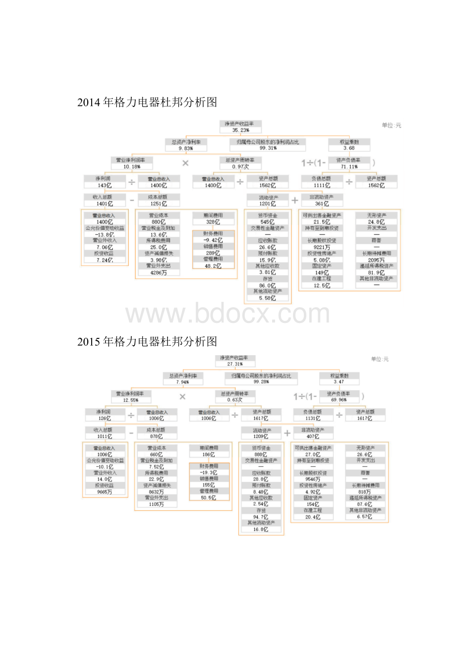 财务报表综合分析格力电器.docx_第2页