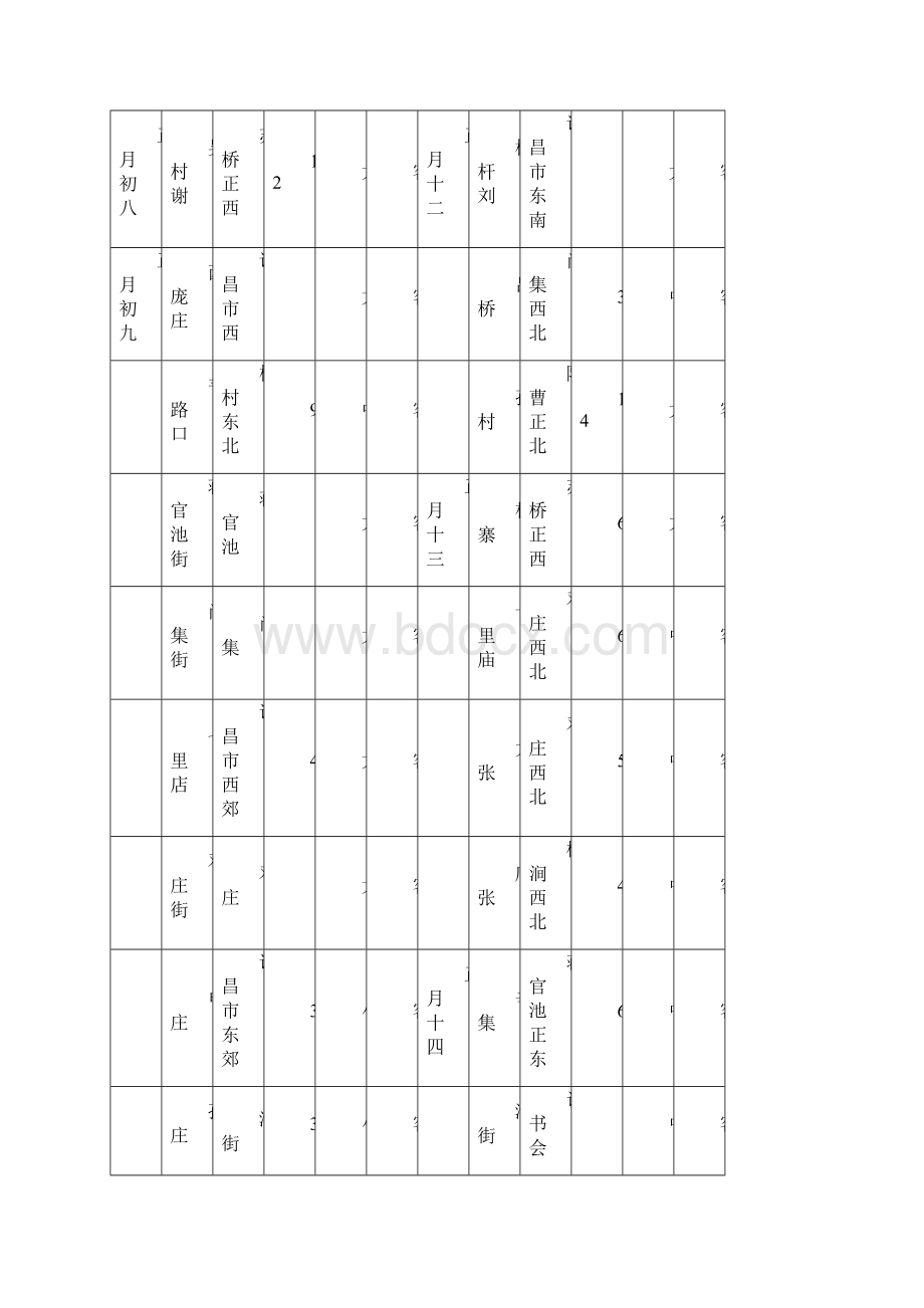 许昌古会谱精编.docx_第2页