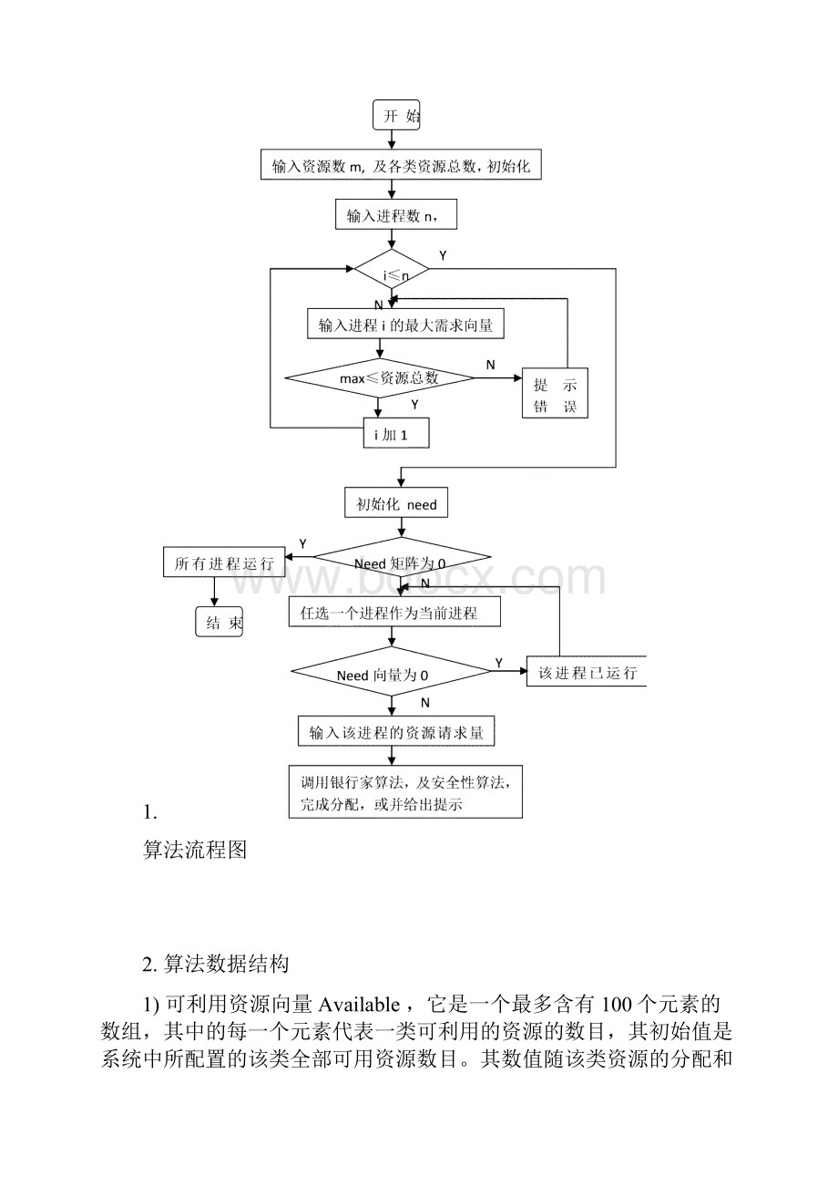 银行家算法c++语言流程图代码全.docx_第2页