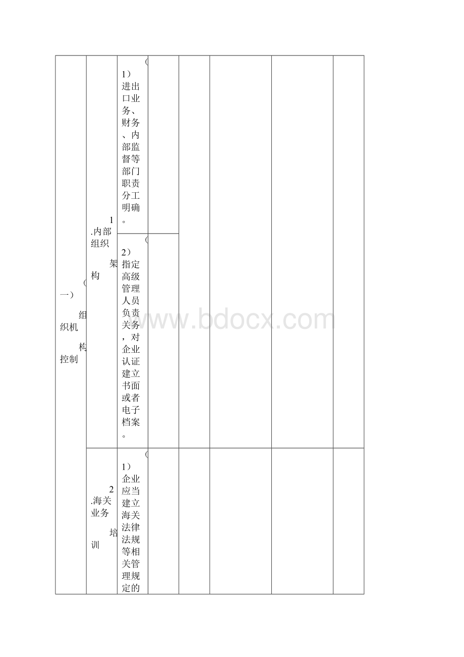 海关认证企业标准高级认证企业.docx_第3页