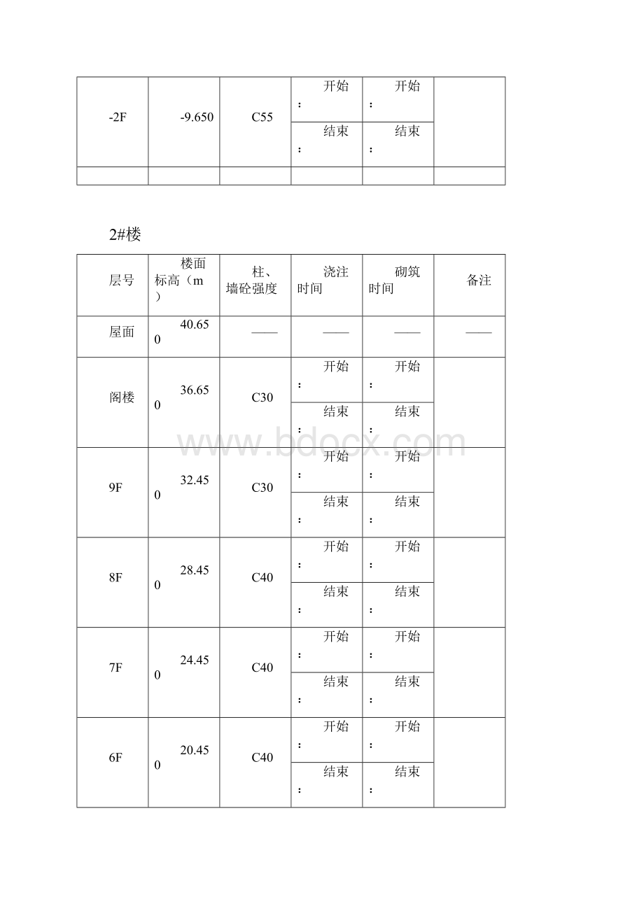 楼层砼浇注时间表共9页.docx_第3页