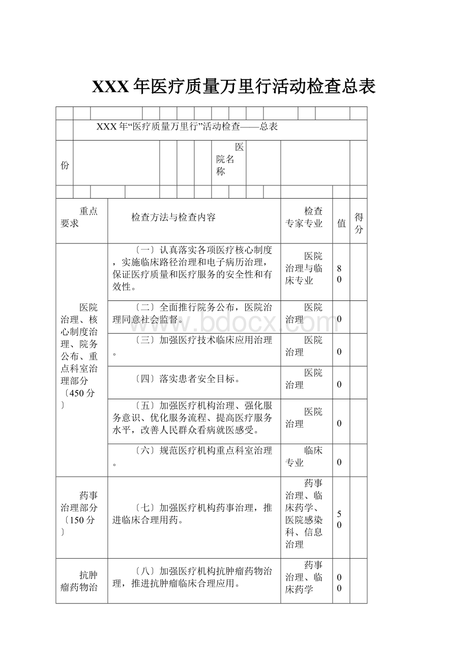 XXX年医疗质量万里行活动检查总表.docx