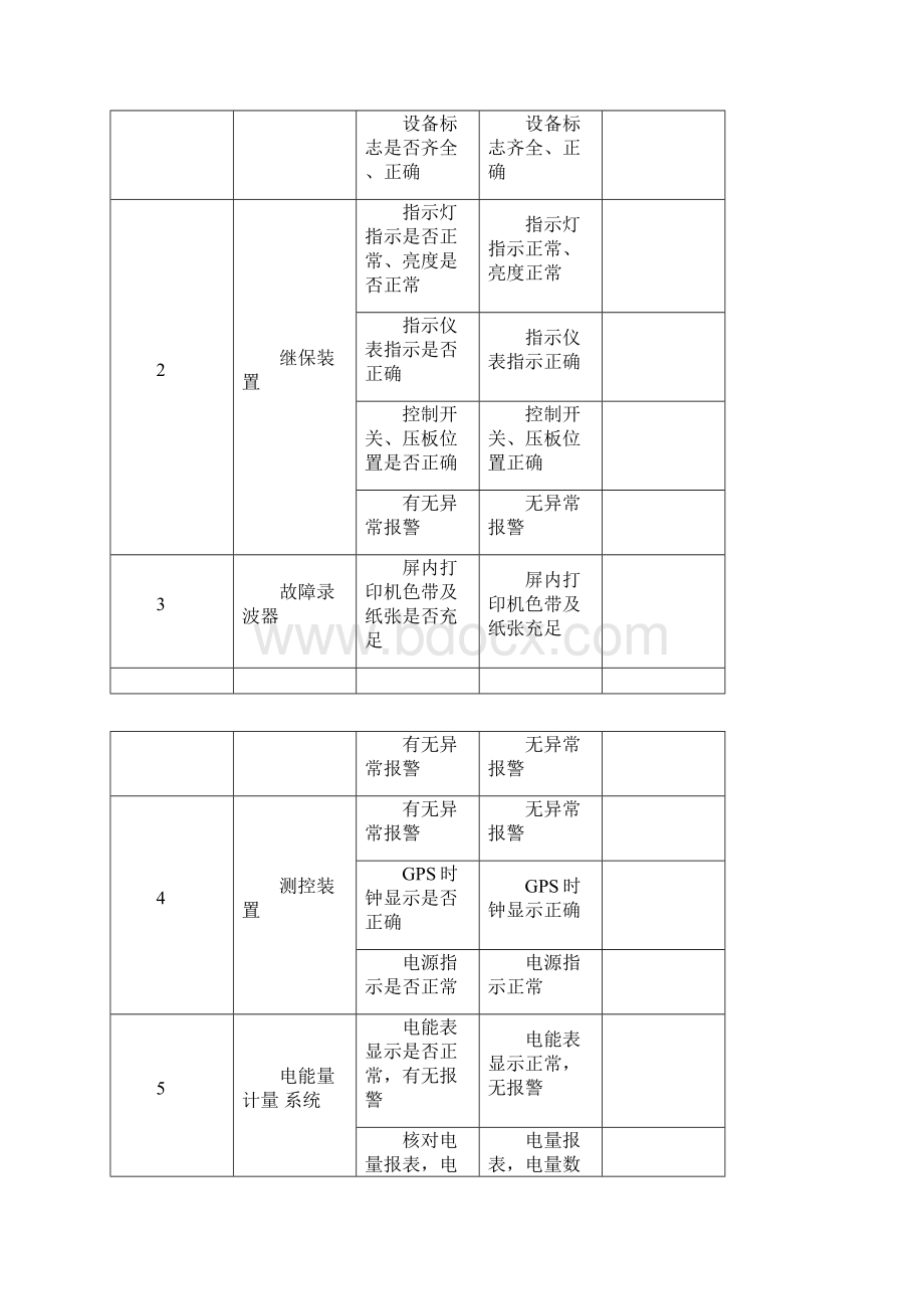 10MW光伏电站运维记录表.docx_第2页