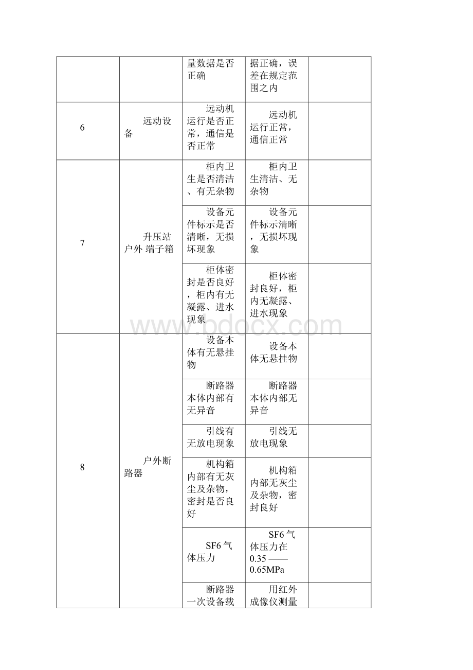 10MW光伏电站运维记录表.docx_第3页