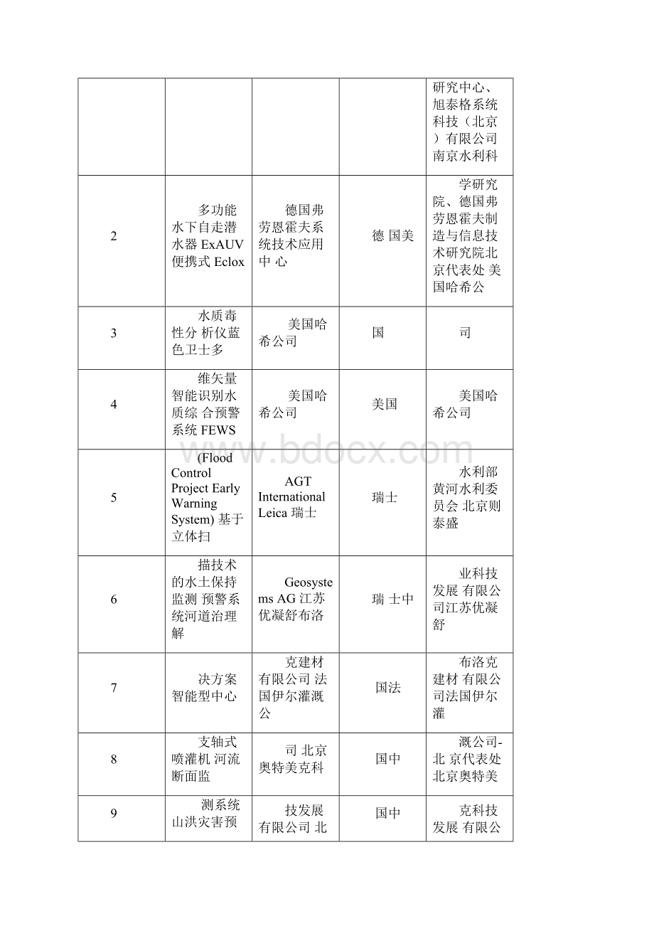 第九届国际水利先进技术产品推介会.docx_第2页