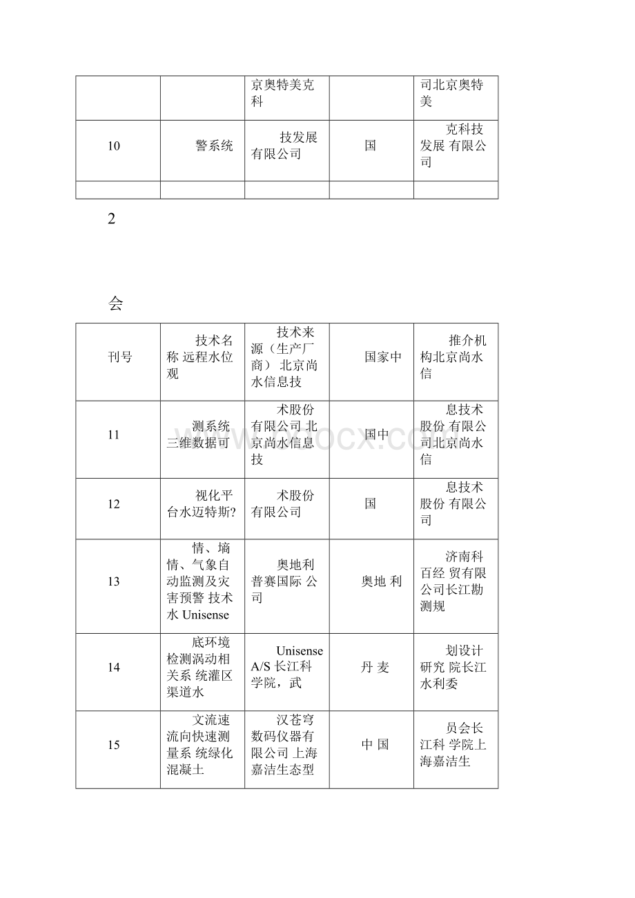 第九届国际水利先进技术产品推介会.docx_第3页