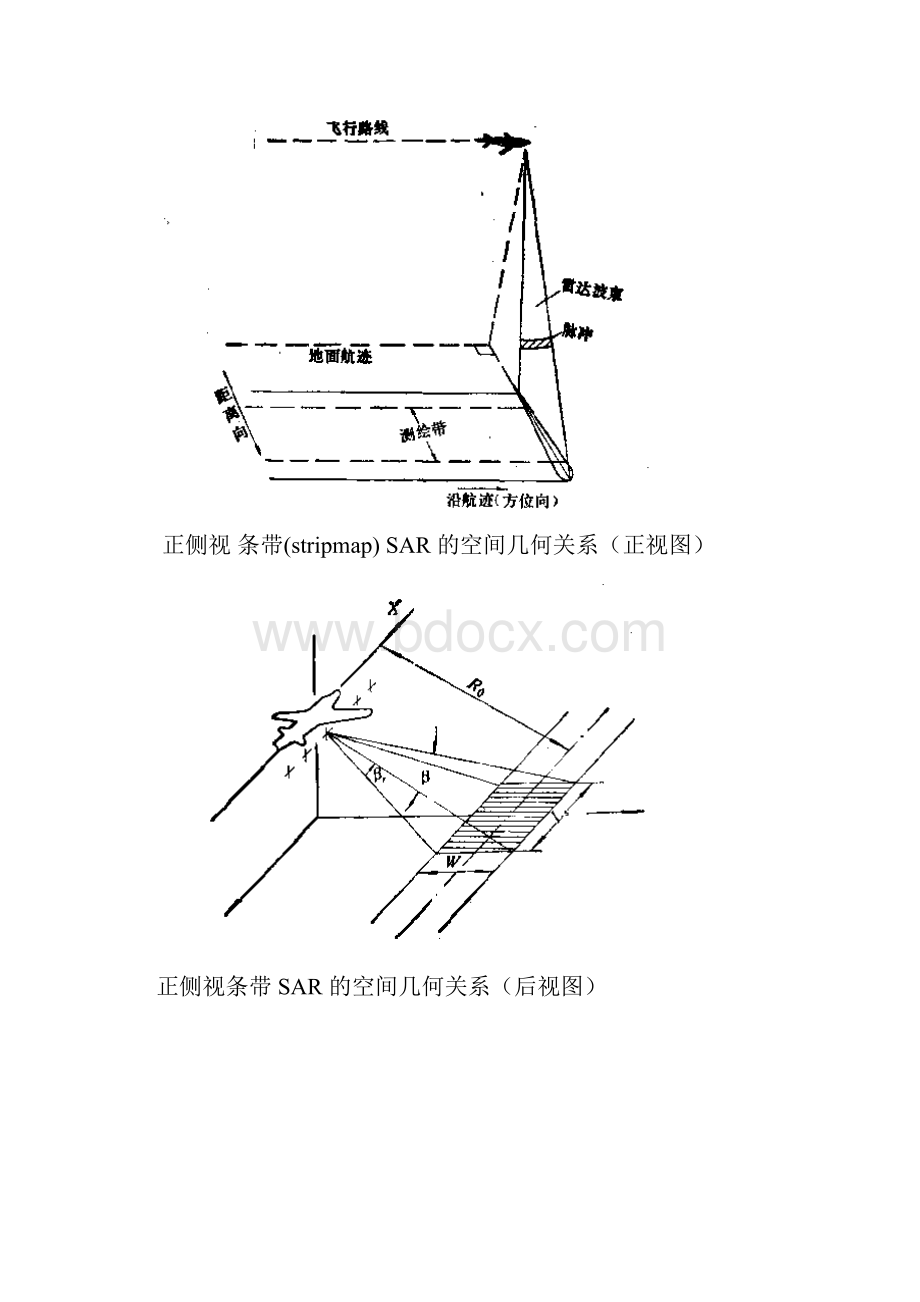 SAR数字成像算法.docx_第2页