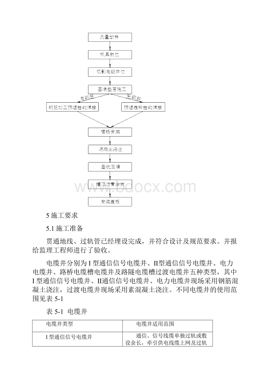 电缆井施工作业指导书上课讲义.docx_第2页