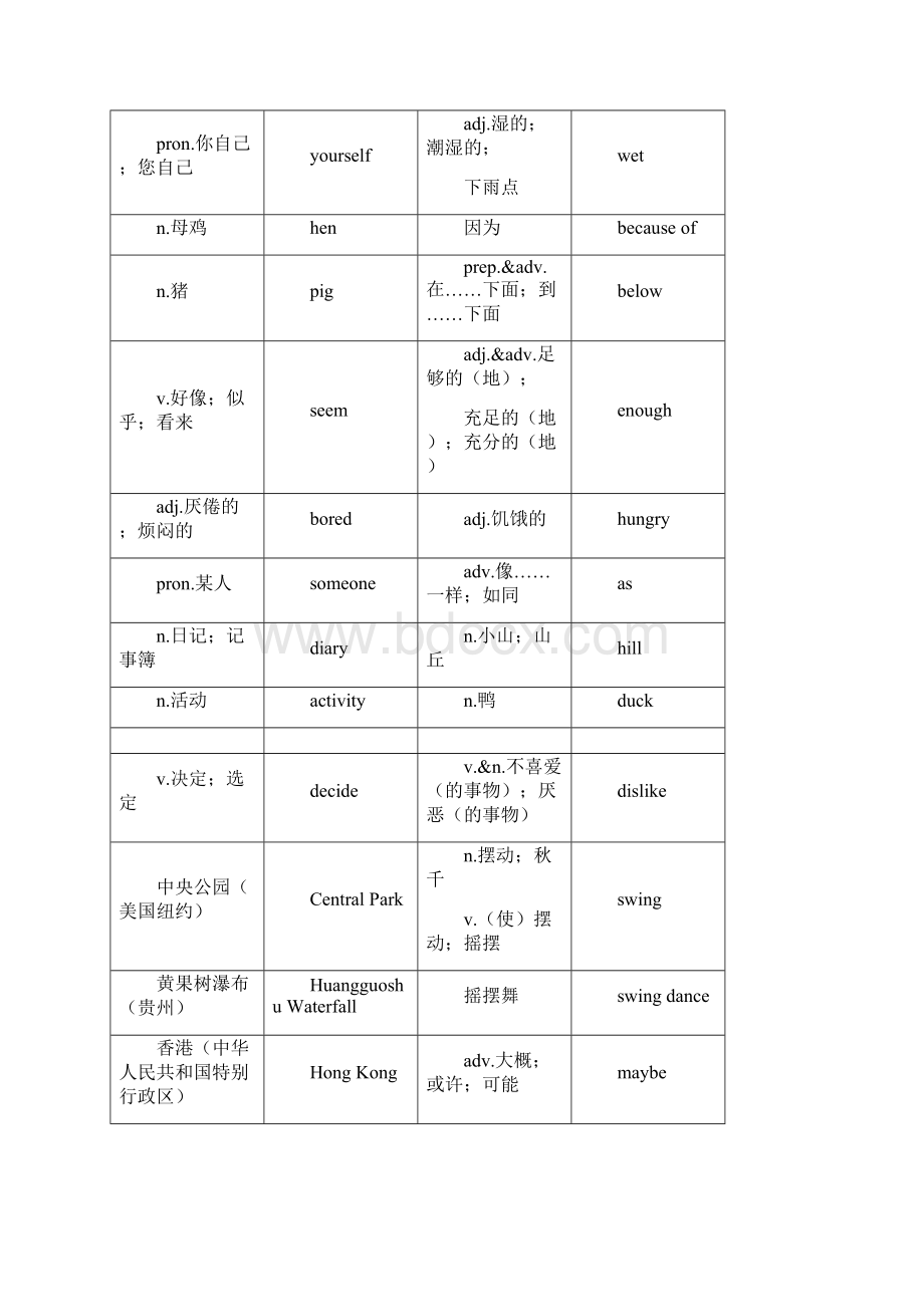 新人教版八年级上册英语各个单元单词表.docx_第2页