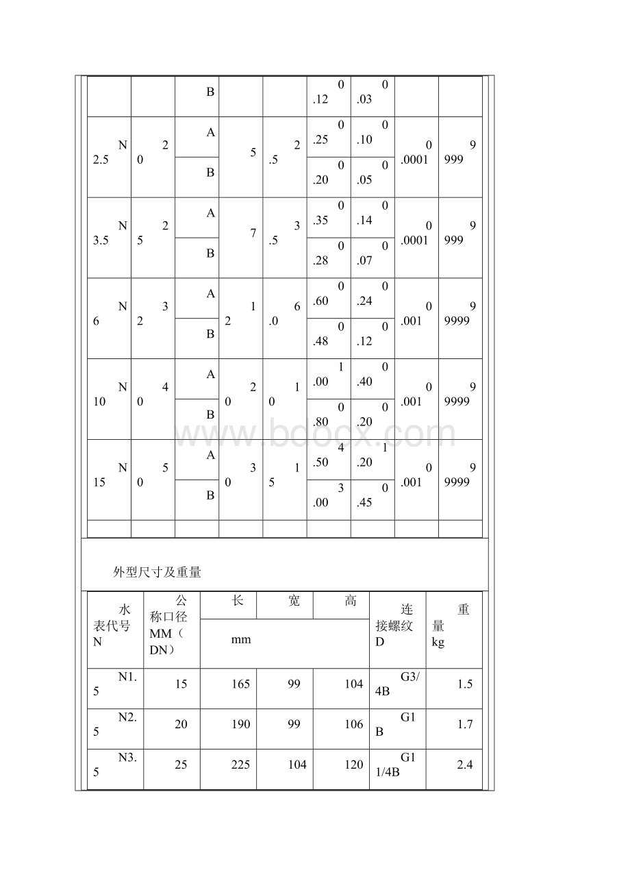 各种水表参数.docx_第2页