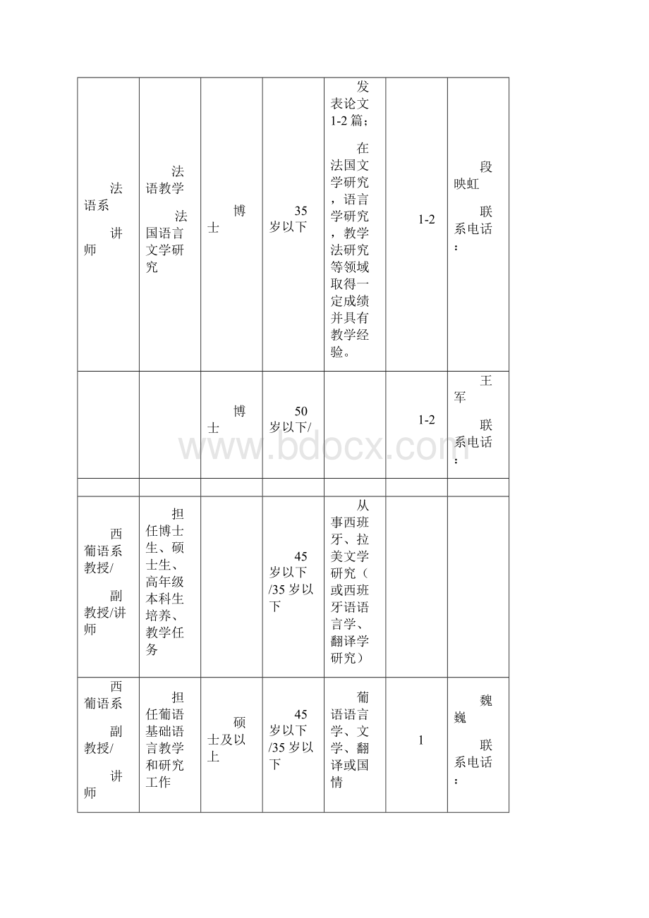 外国语学院招启事不含应届毕业生.docx_第2页