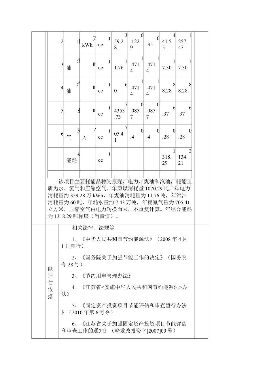 江苏变压器项目节能评估报告表.docx_第3页