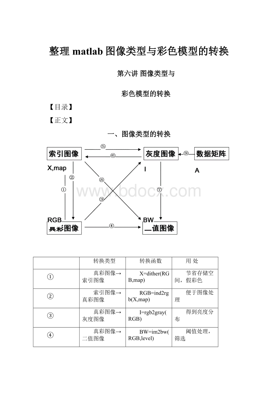 整理matlab图像类型与彩色模型的转换.docx