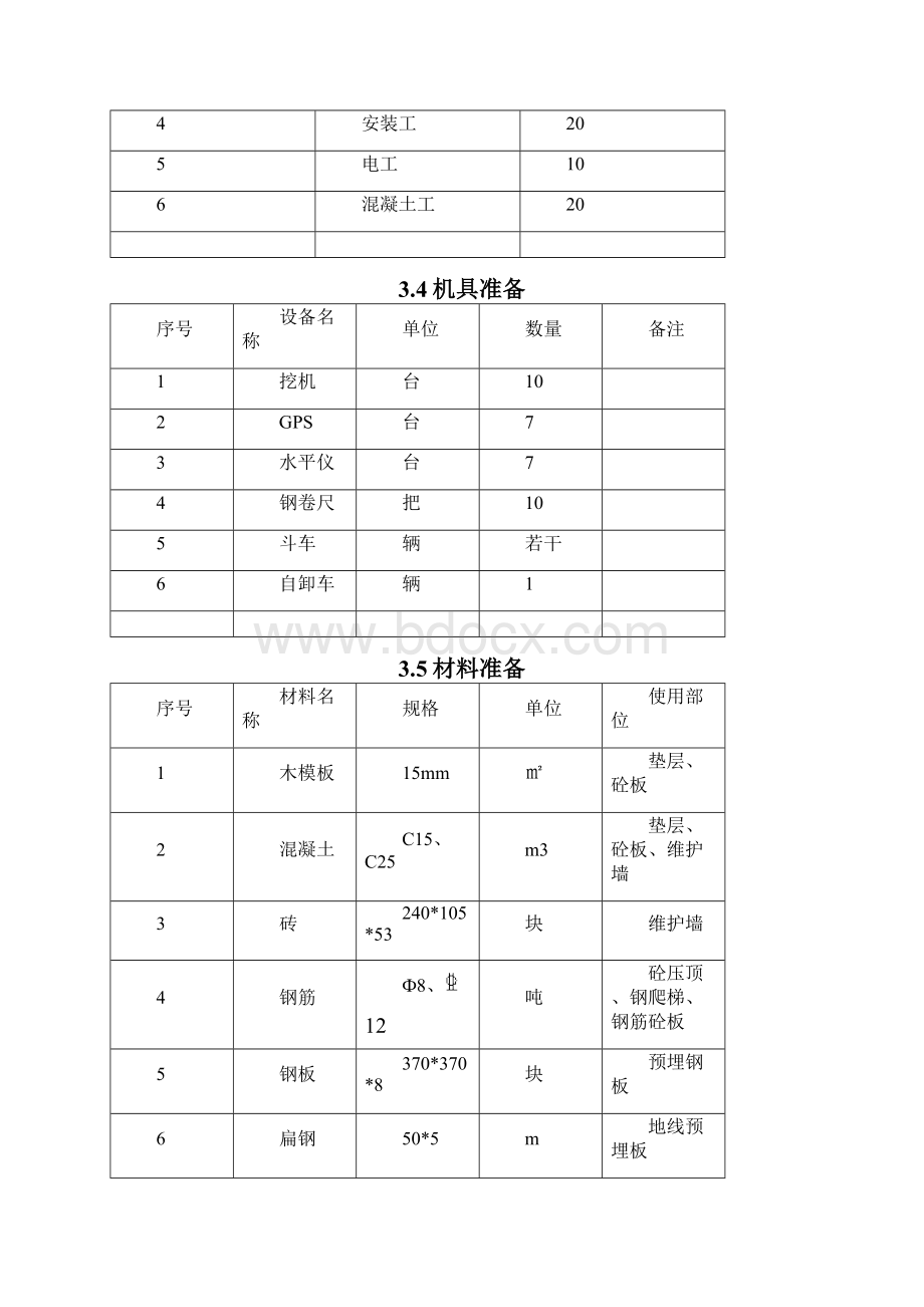 箱变基础专项施工方案汇编.docx_第3页