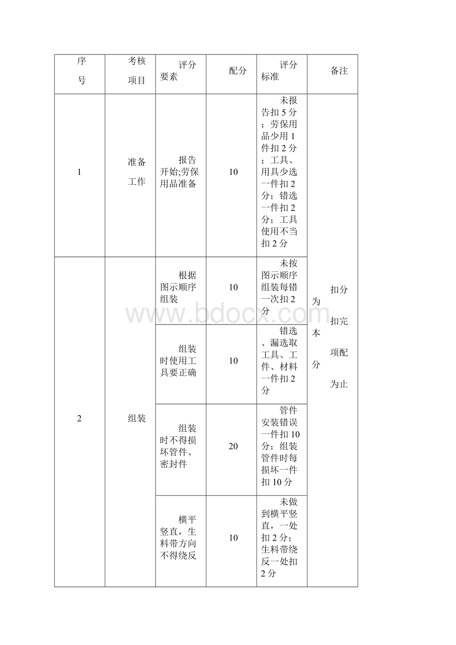 初级输气工.docx_第2页