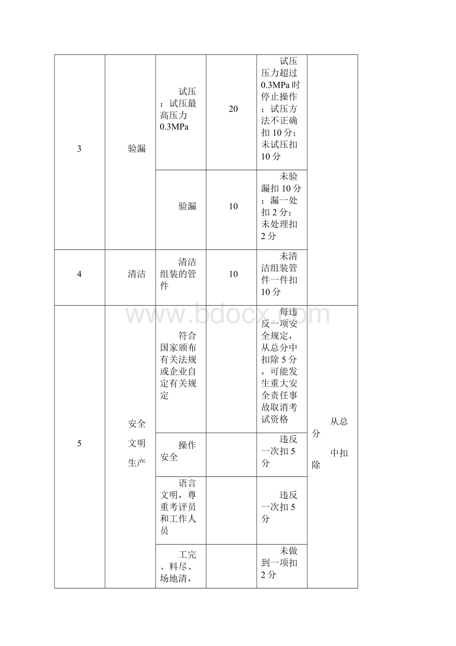 初级输气工.docx_第3页