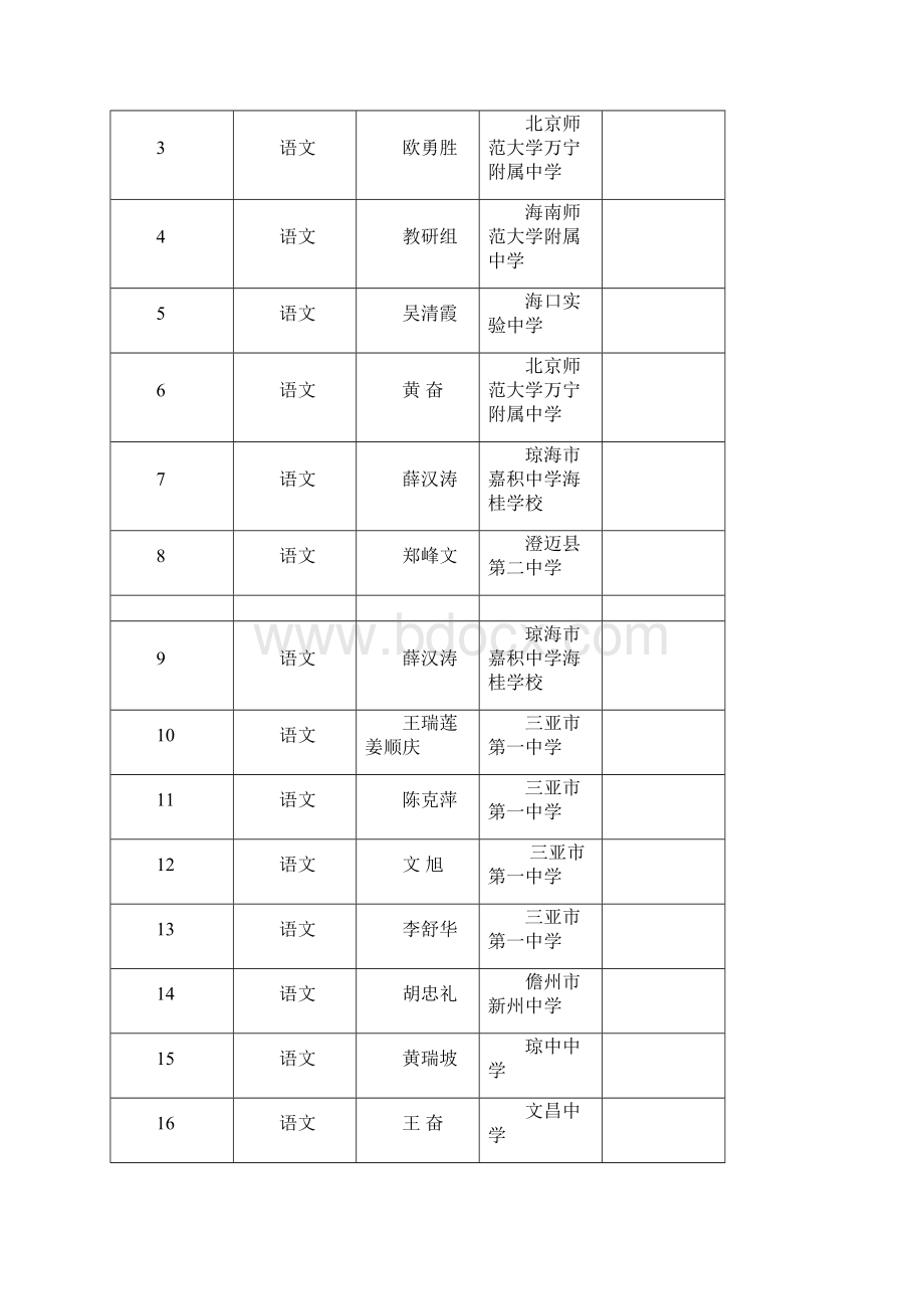 海南省高考学科试题命制获奖名次表.docx_第2页