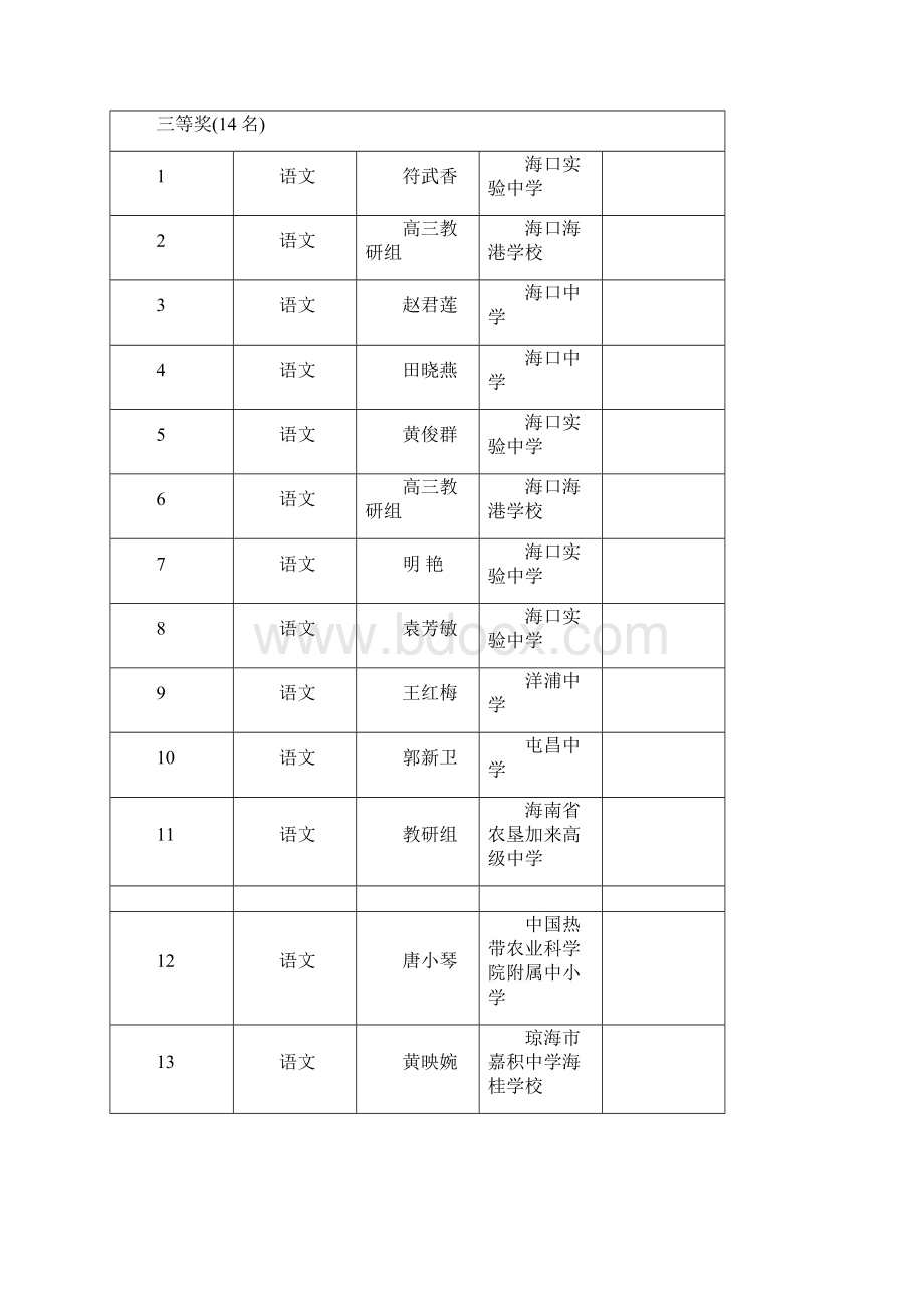 海南省高考学科试题命制获奖名次表.docx_第3页