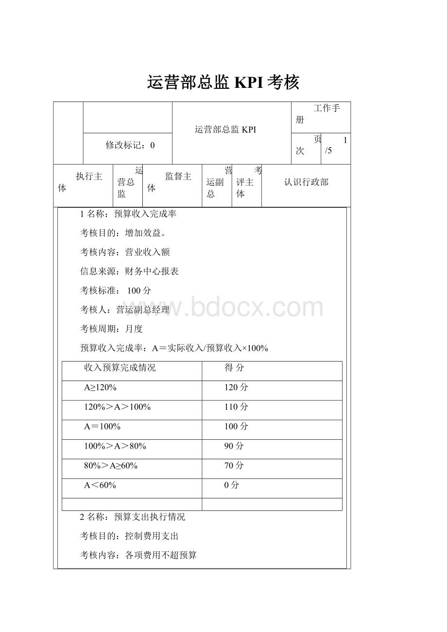 运营部总监KPI考核.docx