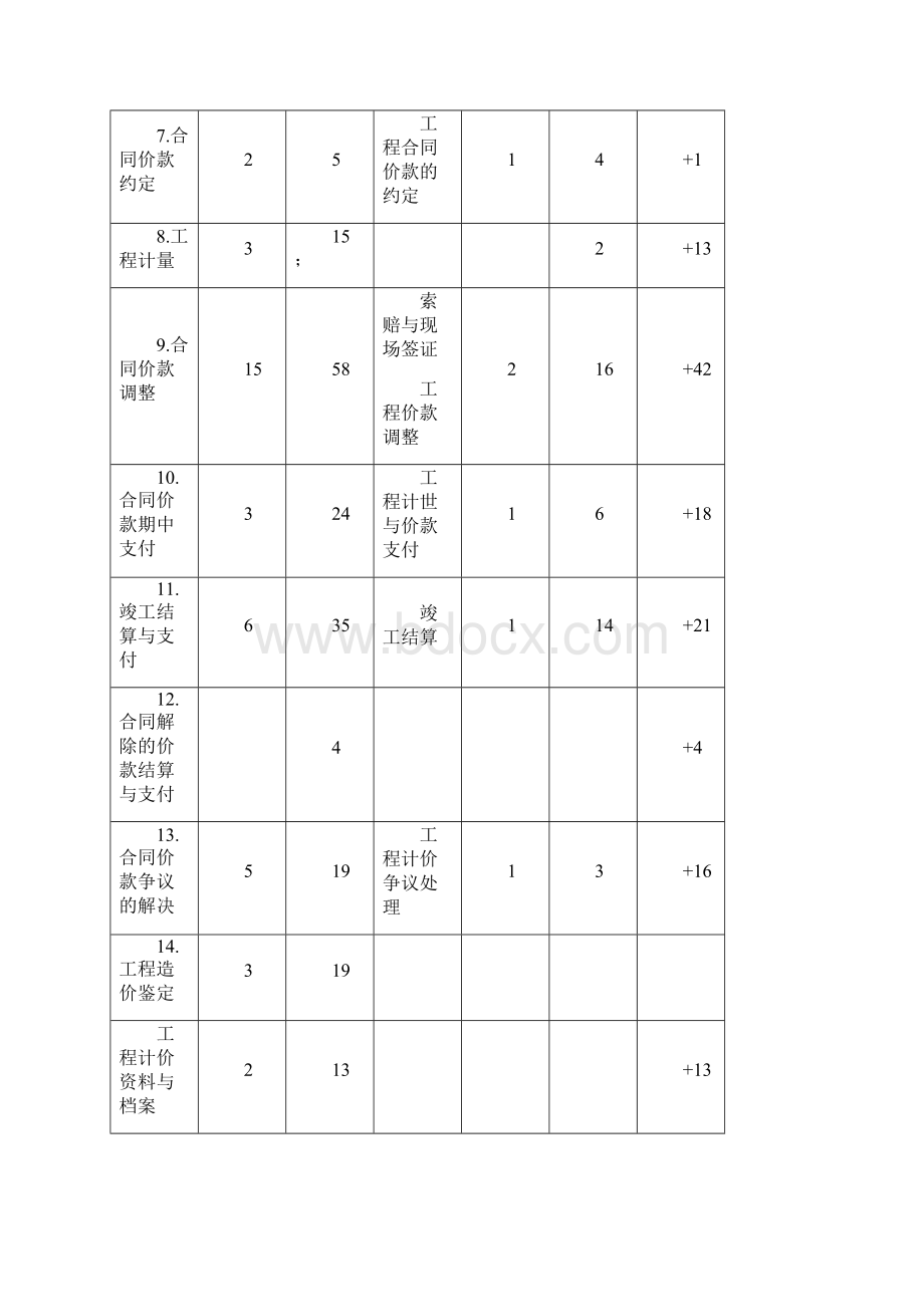 清单计价计量规范.docx_第2页