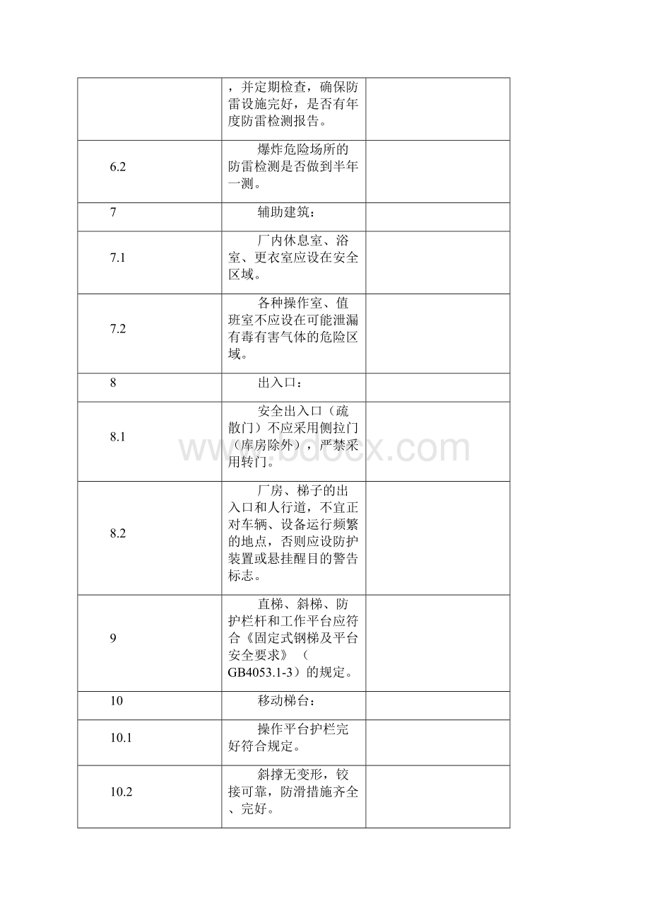 工贸行业现场安全检查表.docx_第3页