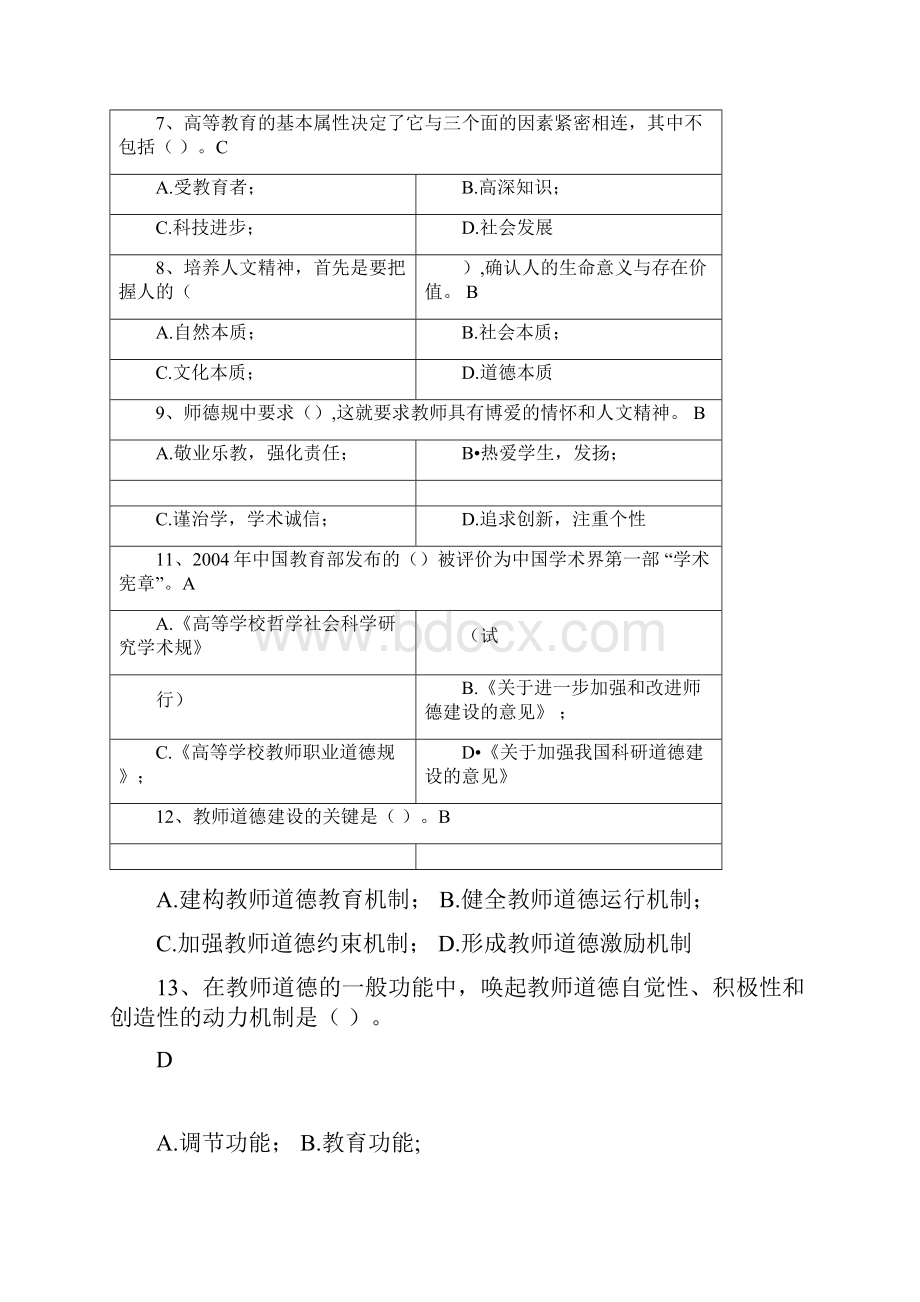 高校教师岗前培训职业道德客观题.docx_第2页