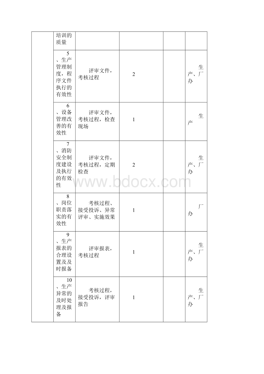 生产部绩效考核表.docx_第3页