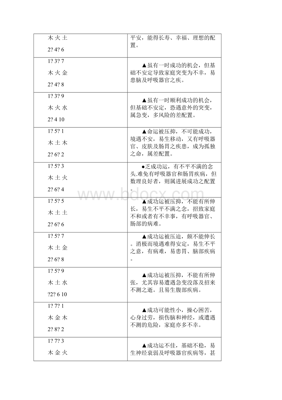 三才配置一览表.docx_第2页