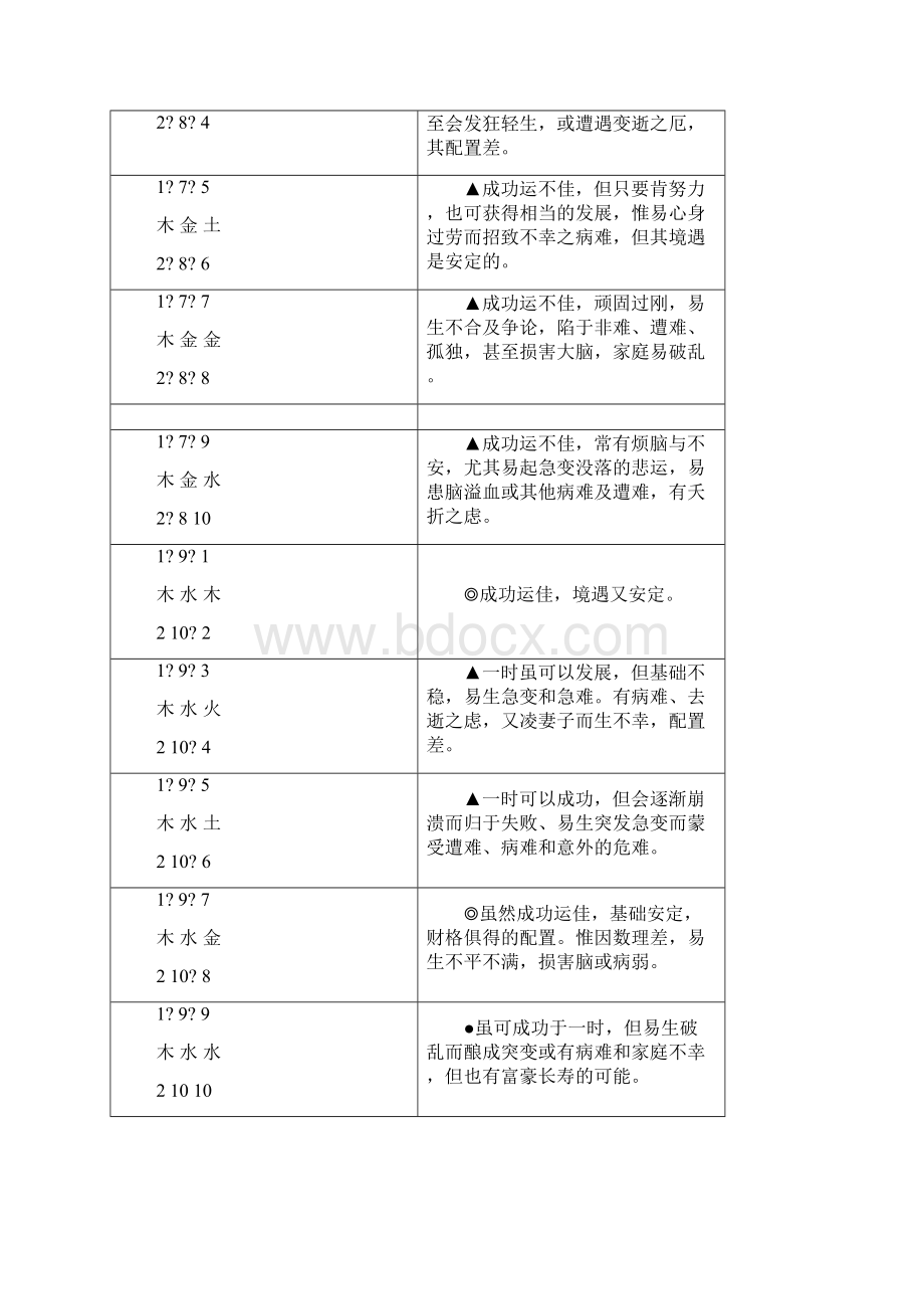 三才配置一览表.docx_第3页