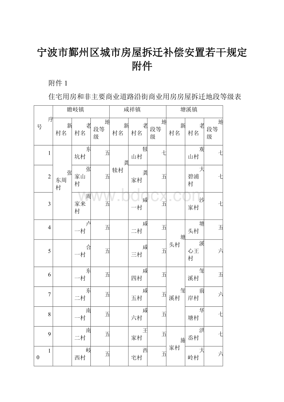 宁波市鄞州区城市房屋拆迁补偿安置若干规定附件.docx