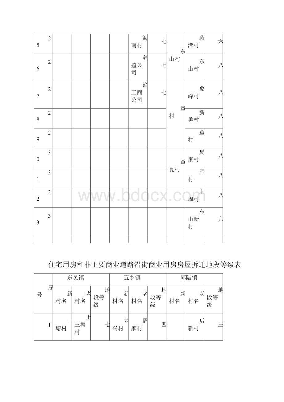 宁波市鄞州区城市房屋拆迁补偿安置若干规定附件.docx_第3页