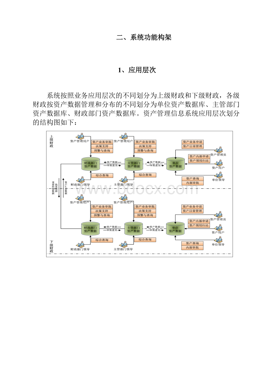 资产管理信息系统方案.docx_第3页