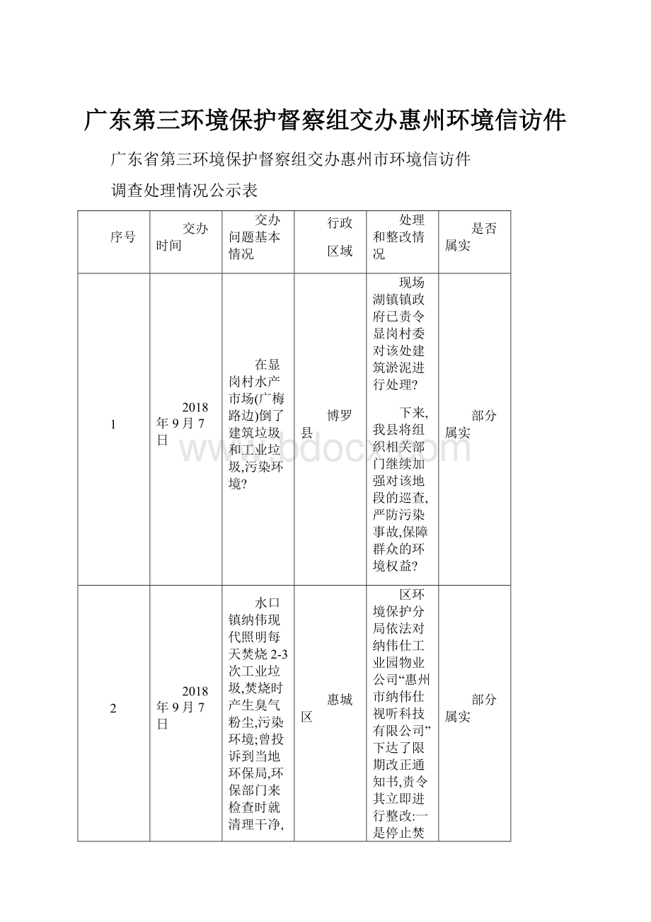 广东第三环境保护督察组交办惠州环境信访件.docx