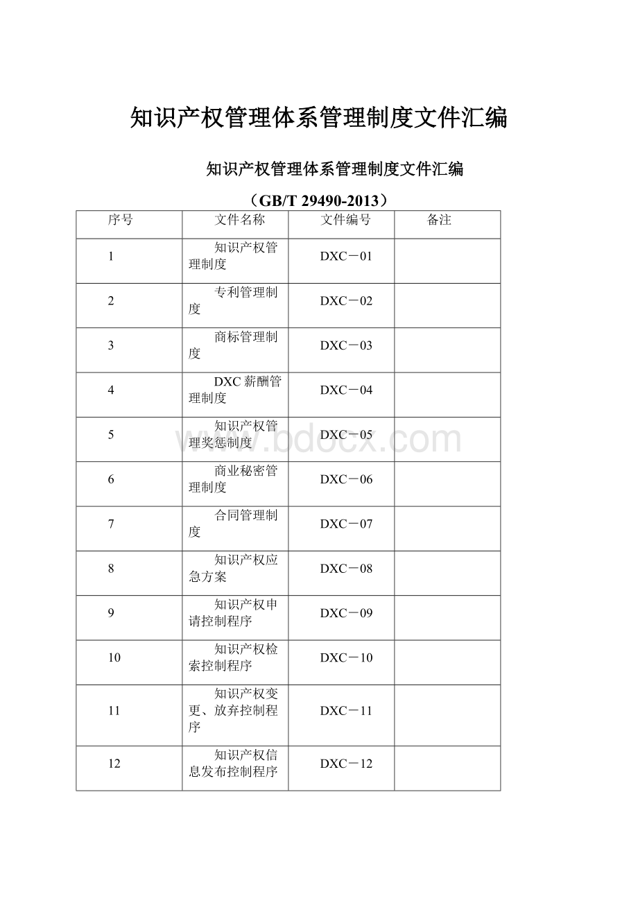 知识产权管理体系管理制度文件汇编.docx_第1页