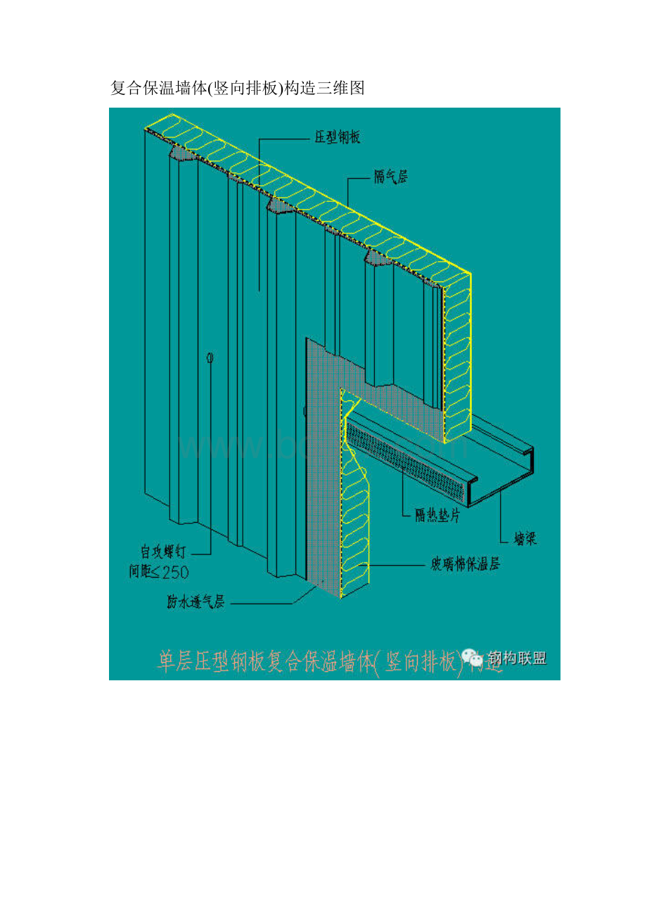 彩钢复合板屋面墙面现场复合.docx_第2页