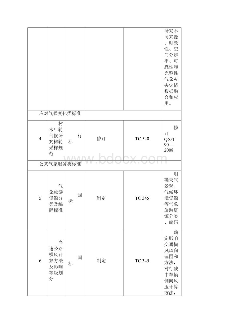 气象标准项目申报指南分析.docx_第2页