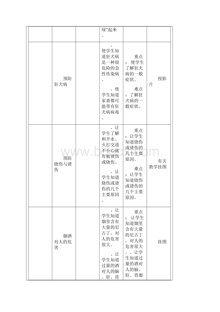 六年级健康教育教学计划.docx_第2页