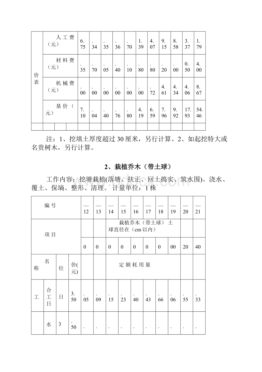 全国园林绿化工程定额.docx_第2页