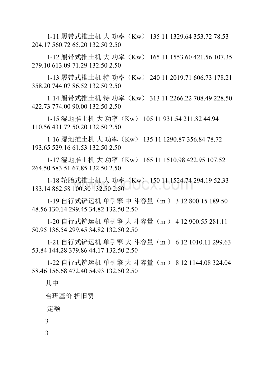 最新施工机械台班费用定额共38页.docx_第2页