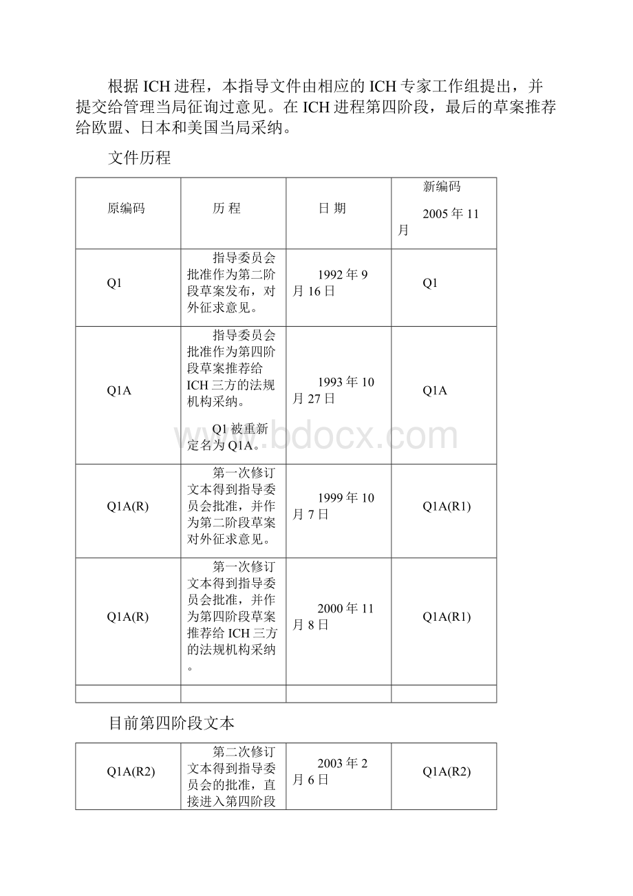 最新ICH Q1A中文版.docx_第2页