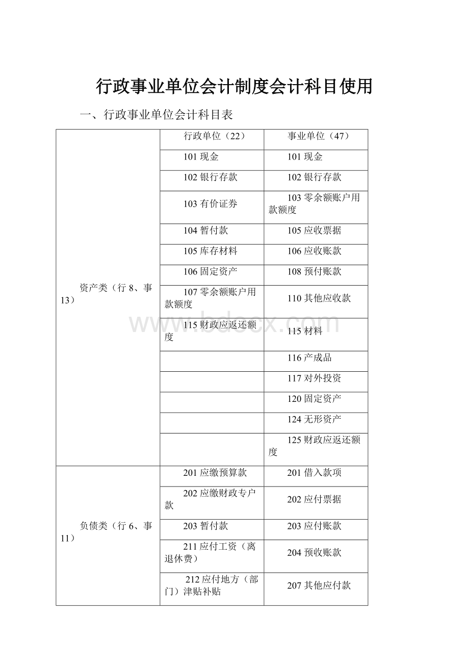 行政事业单位会计制度会计科目使用.docx