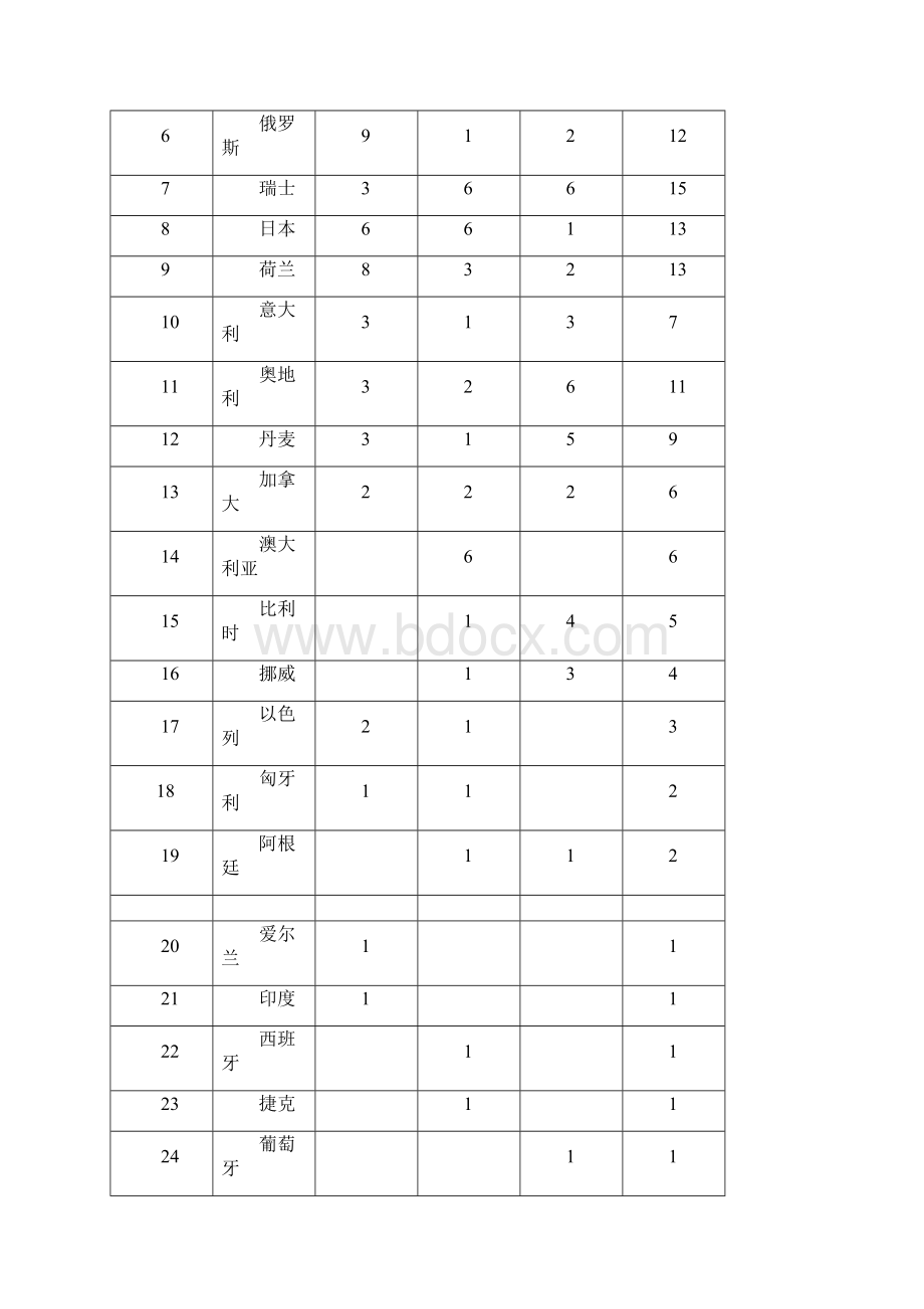 综合实践活动伴我们成长.docx_第2页